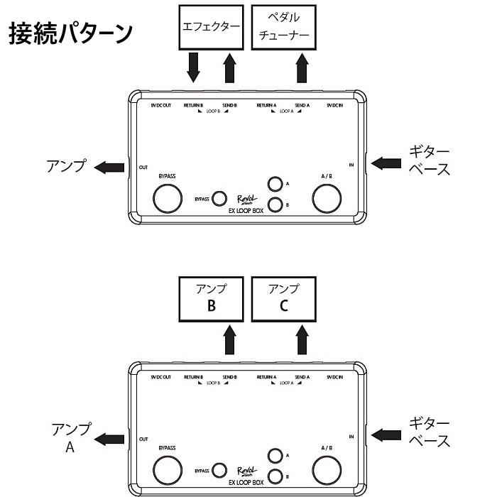 RevoL effects EX LOOP BOX ELP-BOX スイッチャー : ギターパーツの店・ダブルトラブル - 通販 ...