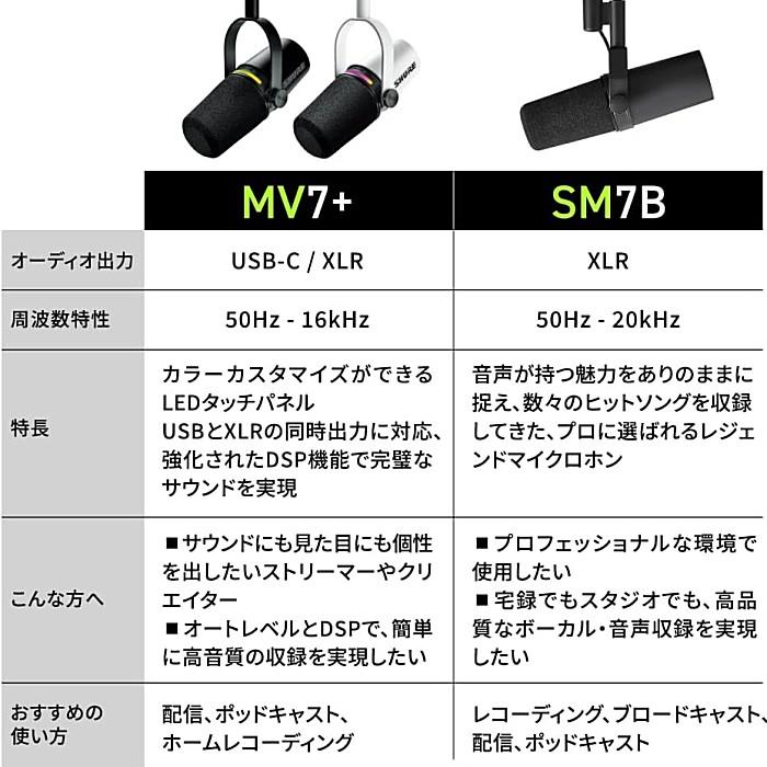 SHURE（シュア） Shure MV7+-W-J ポッドキャスト用ダイナミック