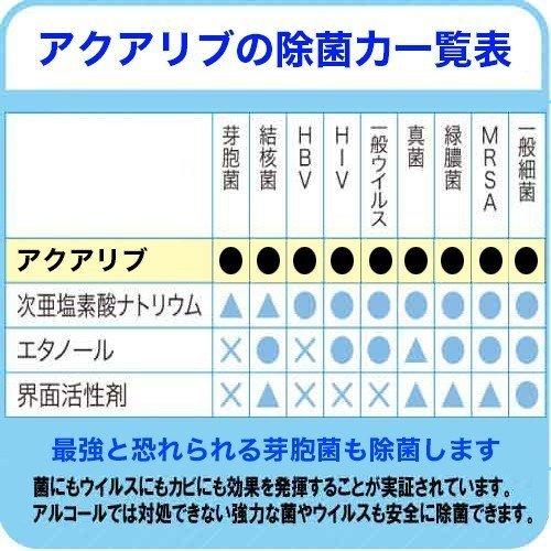 アクアリブ 原液 10L 即日発送（月曜から土曜の午後4時まで）｜dtp｜03