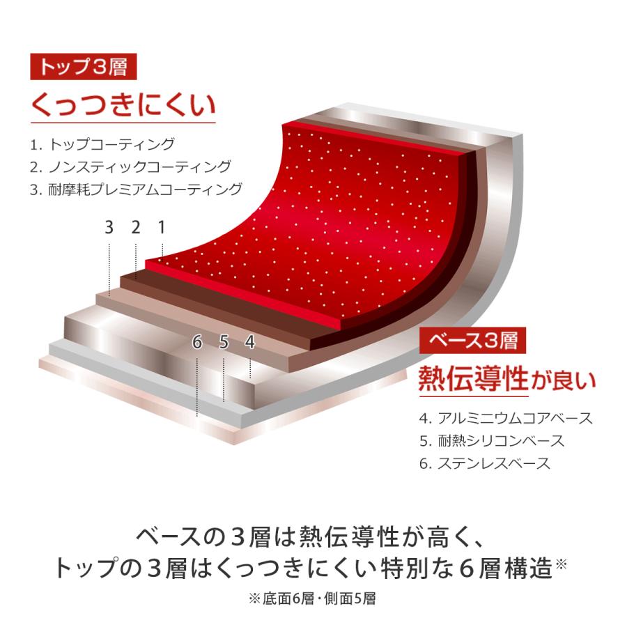 ☆新品未使用☆  フレーバーストーン28cmフライパン フレーバーストーン 28cm 蓋付き フライパン 鍋 正規品 焦げ付きにくい