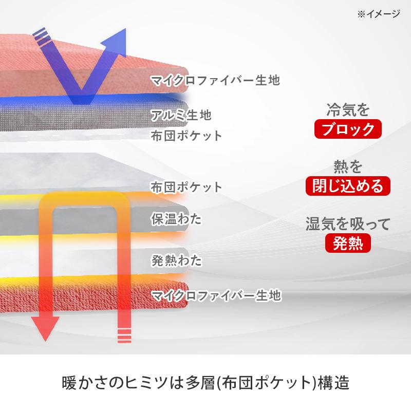 ひな暖プラスセット シングル ひな暖 ひなだん ひな壇 毛布 敷きパッド