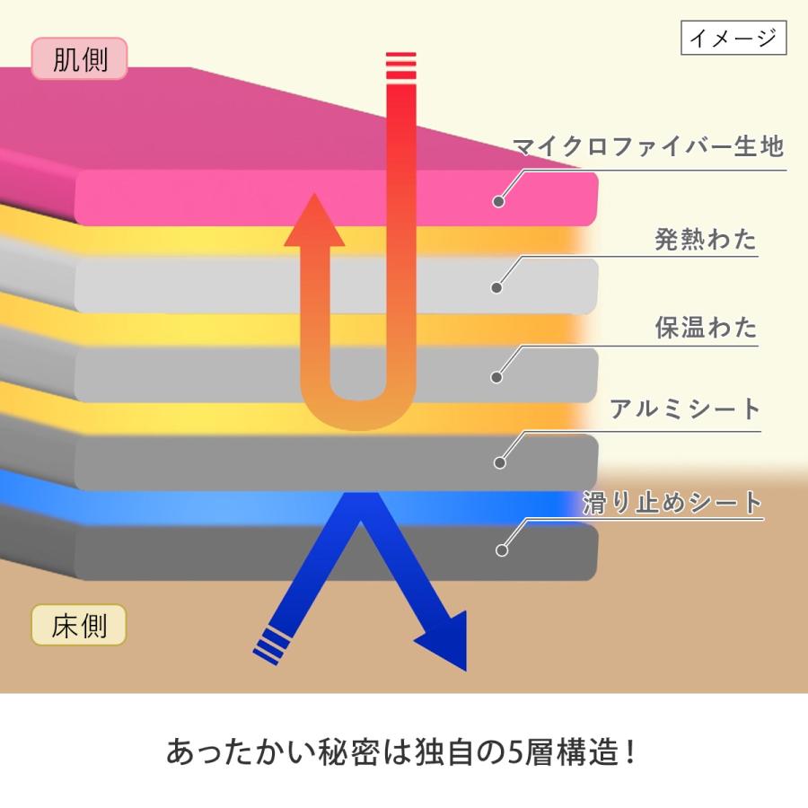 ひな暖ラグ 3畳 　　　　 ひな暖 ひなだん ひな壇 ラグ 3畳 発熱わた 保温わた 保温 電気不使用 カーペット 滑り止め すべり止め アルミシート_2