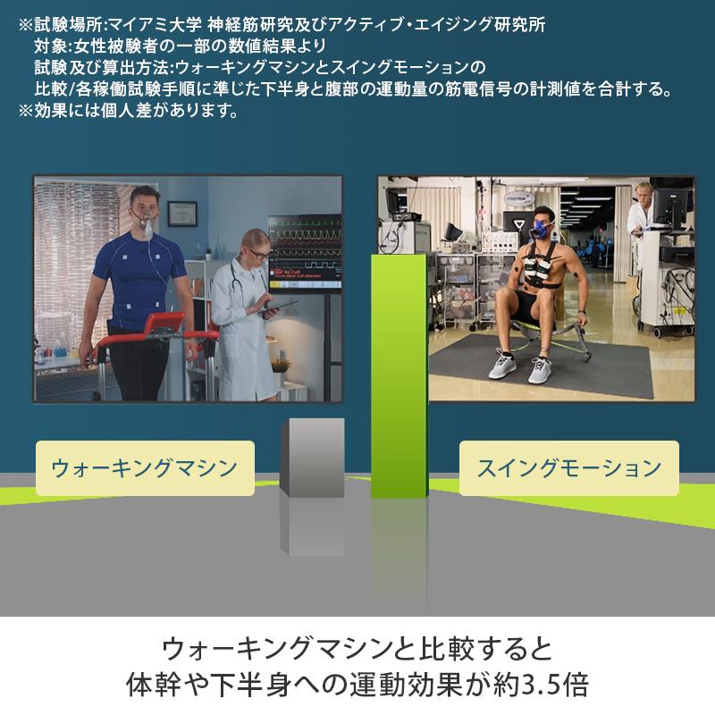 ワンダーコア スイングモーション エクササイズマシン エクササイズ 腹筋 体幹 有酸素運動 ながら運動 室内 ワンダーコア シェイプ ダイエット器具 ウォルフォード レディース パンツ アンダーウェア Wolford x Mugler Flock Shaping Thong