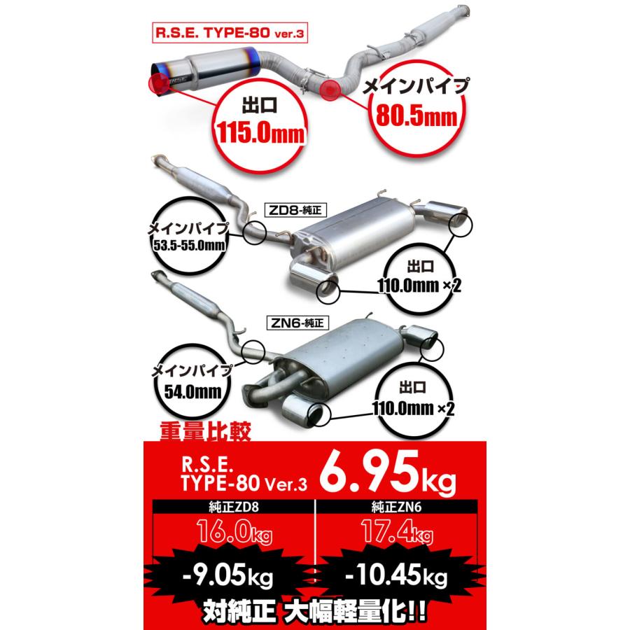 リアルスピードエンジニアリング フルチタンマフラー GR86 ZN8 FA24