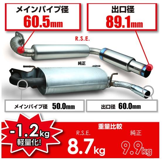 リアルスピードエンジニアリング フルチタンマフラー ロードスター MT