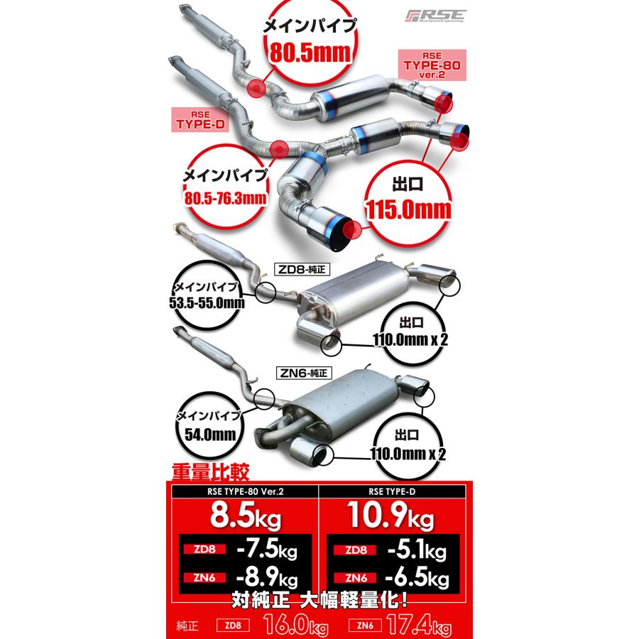 リアルスピードエンジニアリング フルチタンマフラー GR86 ZN8 FA24