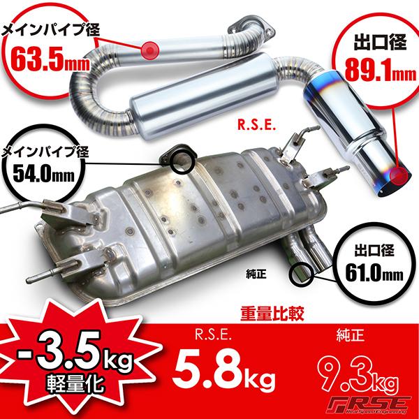 リアルスピードエンジニアリング フルチタンマフラー ロードスターRF