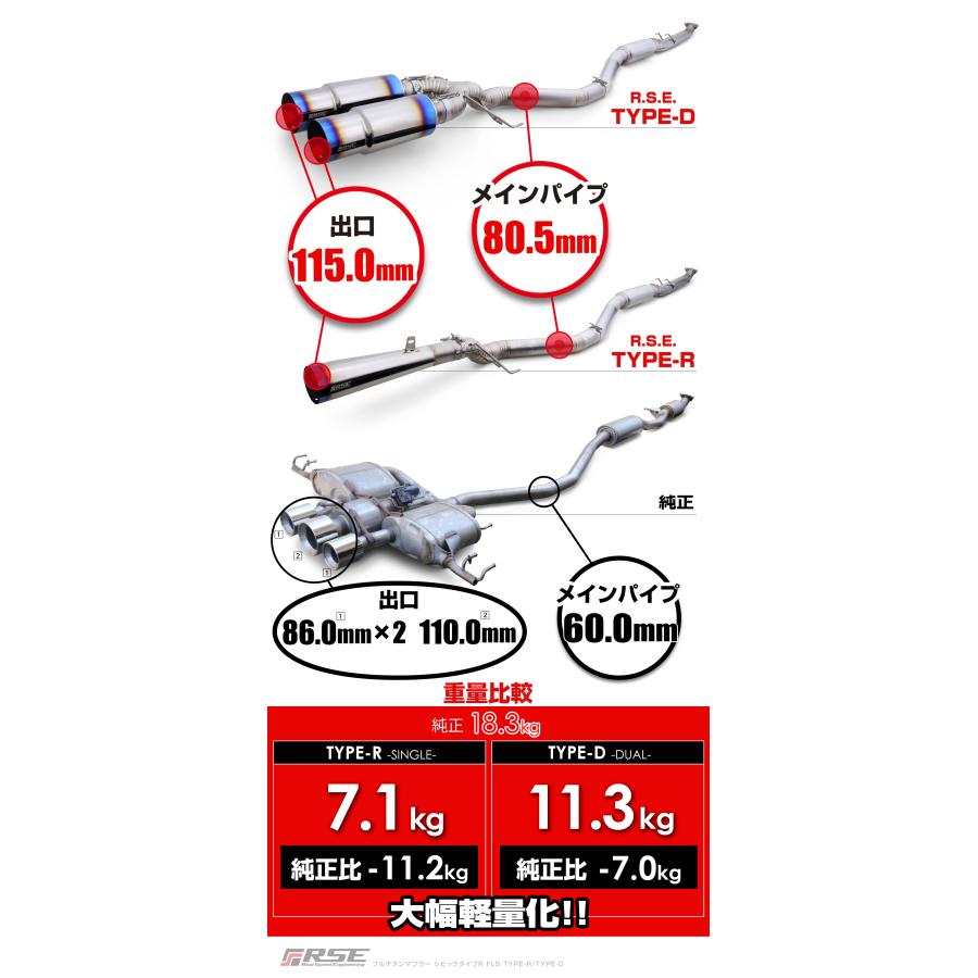 リアルスピードエンジニアリング フルチタンマフラー TYPE-D シビック