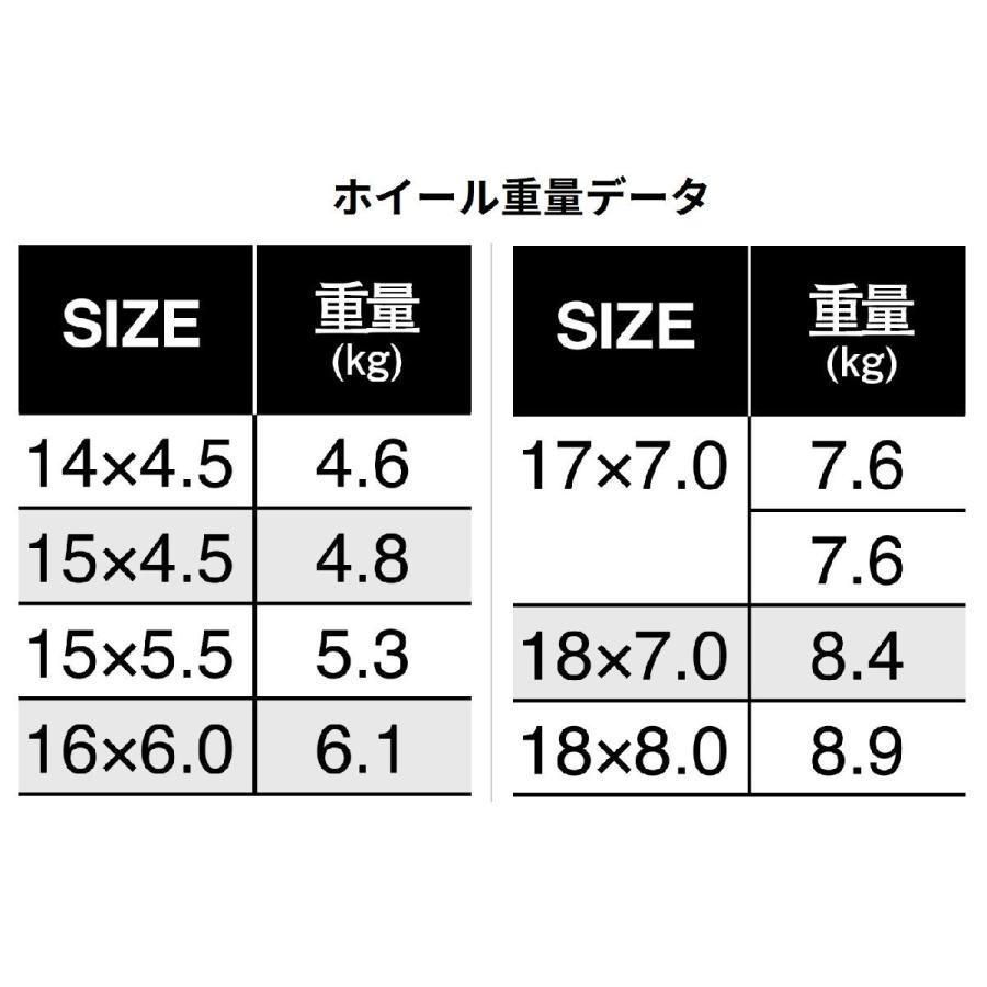 15インチアルミホイール タイヤセット 軽自動車 INFINITY/インフィニティF10 BK/RP 165/55R15 165/50R15 15-5.5 安心JAWA ワイド5.5J |  | 03