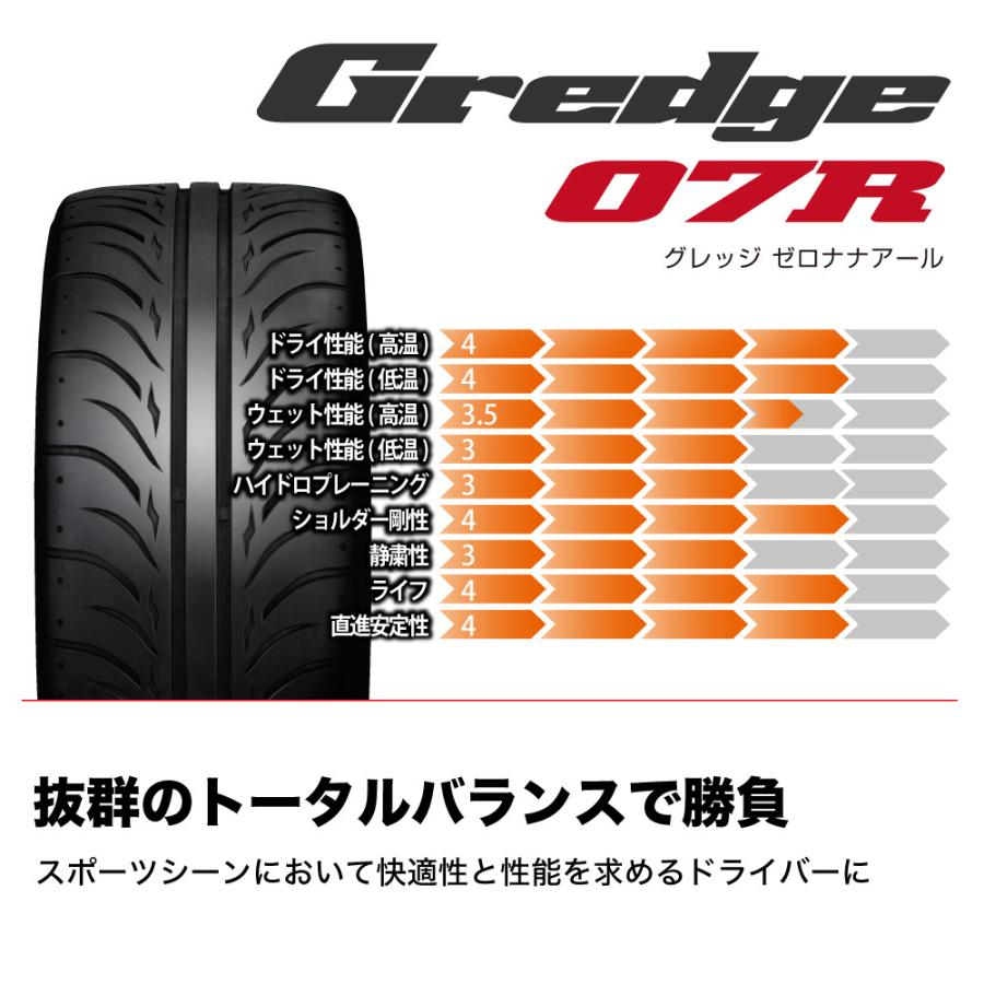 Gredge 07R 235/40ZR17 2本 ZESTINO グレッジ 07シリーズ TW240 【数量 
