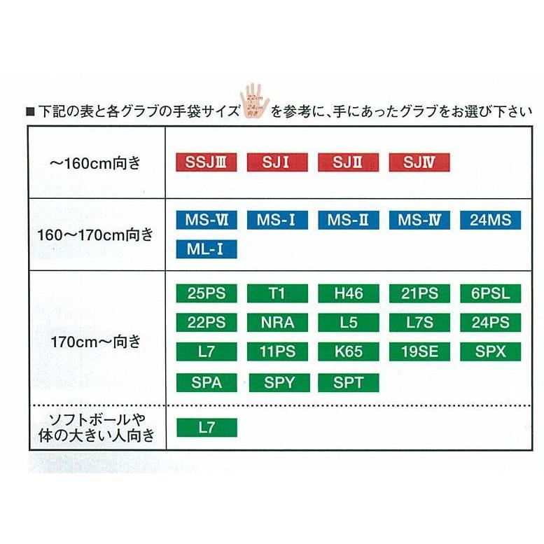 久保田スラッガー（KUBOTA SLUGGER） 硬式グローブ 内野オール
