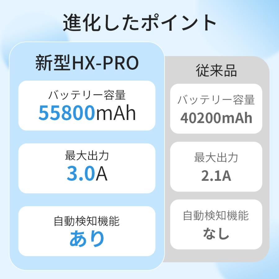 モバイルバッテリー 55800mAh大容量 3.0A急速充電 ケーブル内蔵 5台
