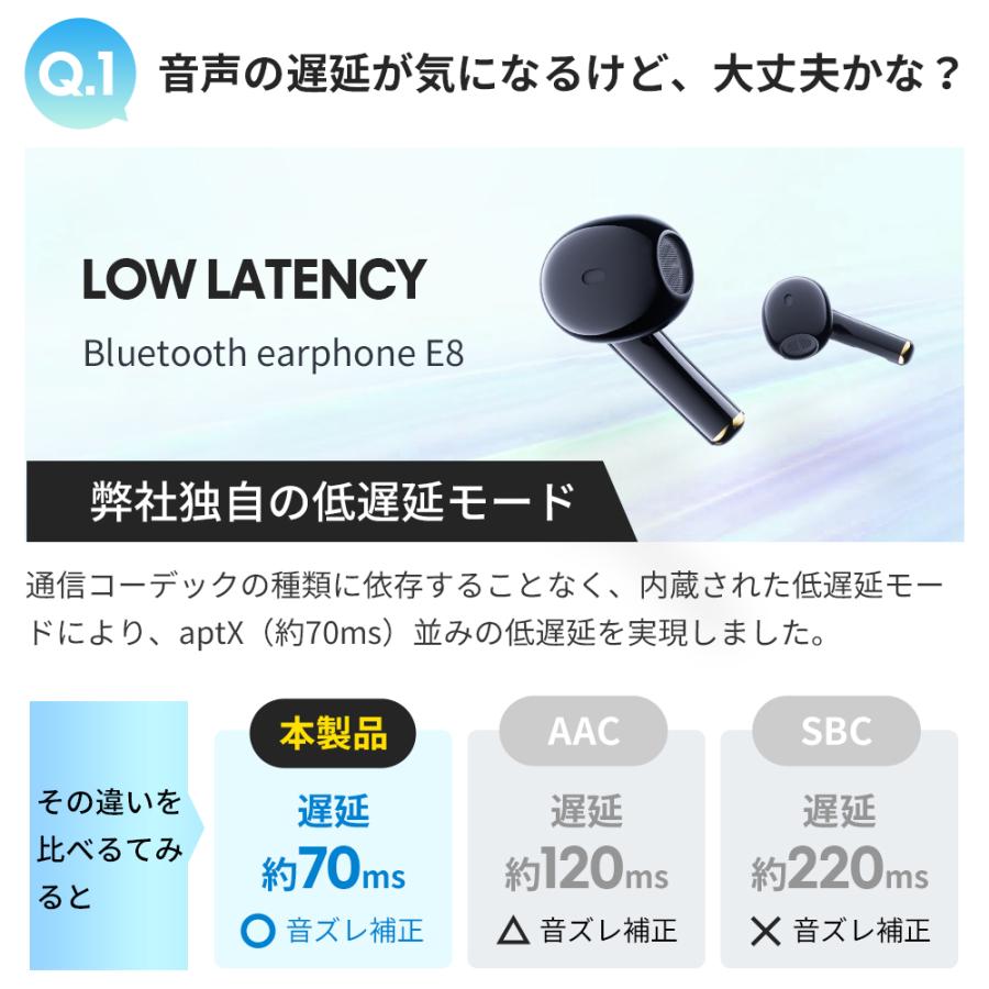 最高コスパ」E8ワイヤレスイヤホン Bluetooth5.3 超指向性 音漏れゼロ
