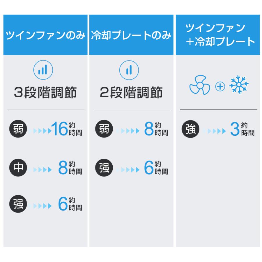 ネッククーラー 冷却プレート付 マスク蒸れ対策 冷感 ひんやり マイナスイオン対応 エアーファン 首かけ扇風機 首掛け扇風機 ネックファン ハンディファン 軽量 |  | 16