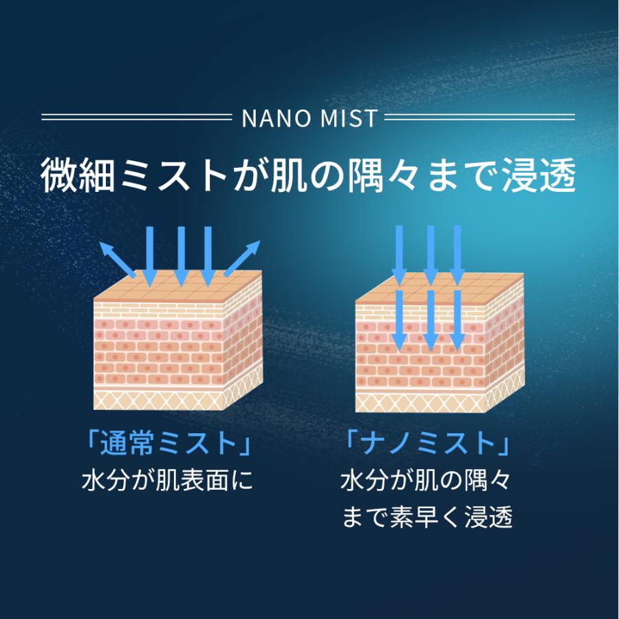 加湿器 気化式加湿器 大容量4L 最大18畳対応 自動湿度調整 タイマー