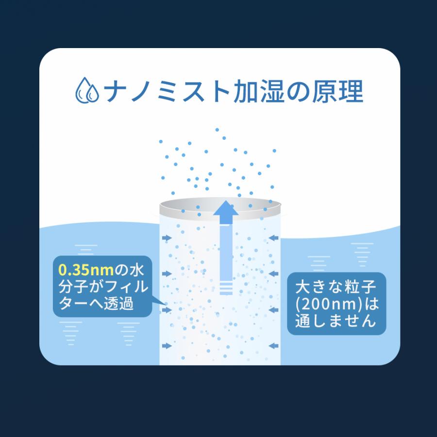 加湿器 気化式加湿器 大容量4L 最大18畳対応 自動湿度調整 タイマー