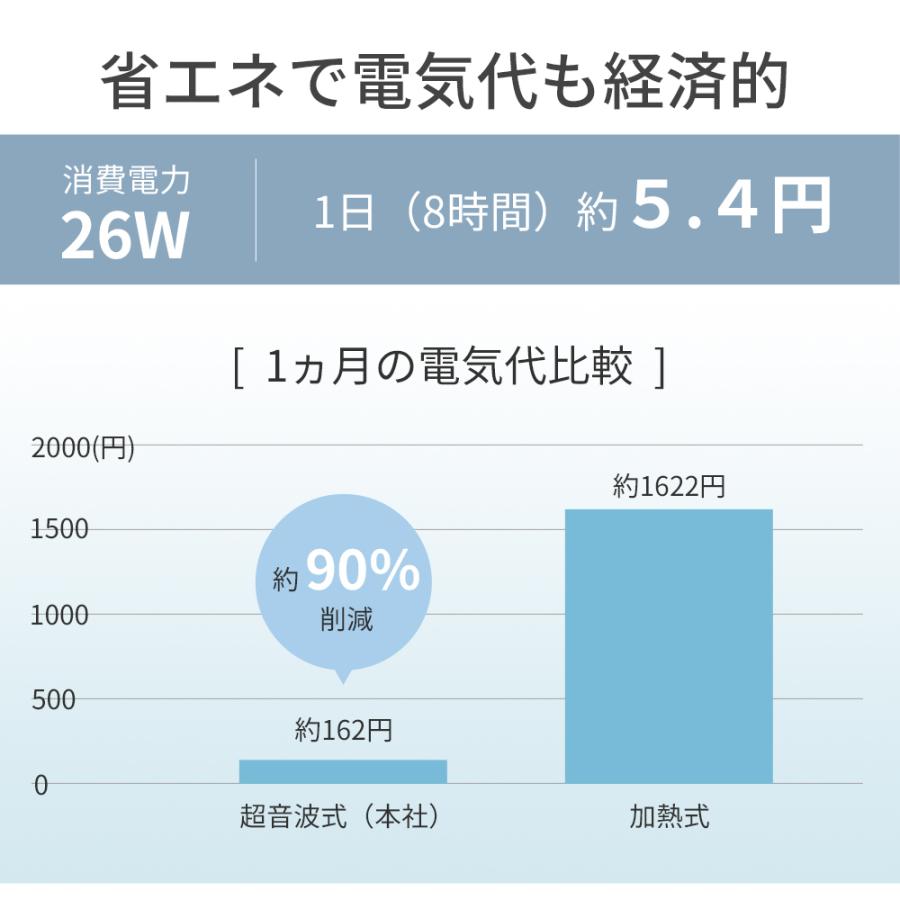 超音波式加湿器 2重除菌 最大40時間連続運転 マイナスイオン機能 抗菌カートリッジ 空焚き防止 転倒自動OFF タイマー付き 大容量 上部給水 卓上 7色LEDライト｜dukkore｜16