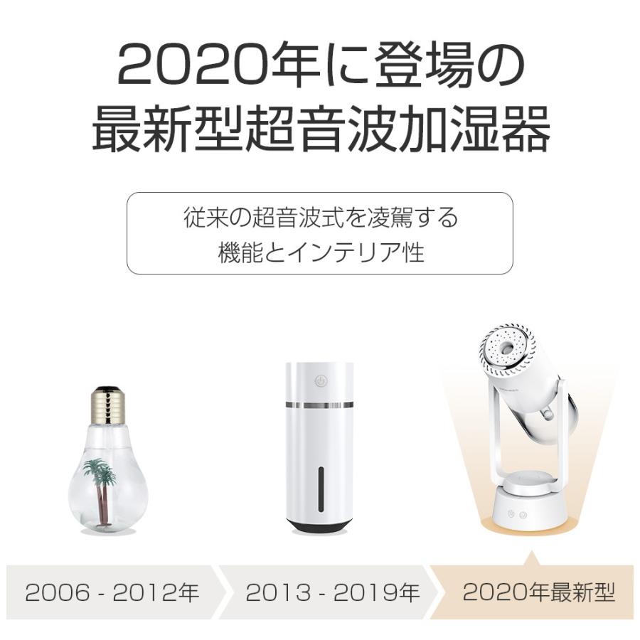加湿器 充電式 自動首振り 小型 卓上加湿器 マイナスイオン除菌機能