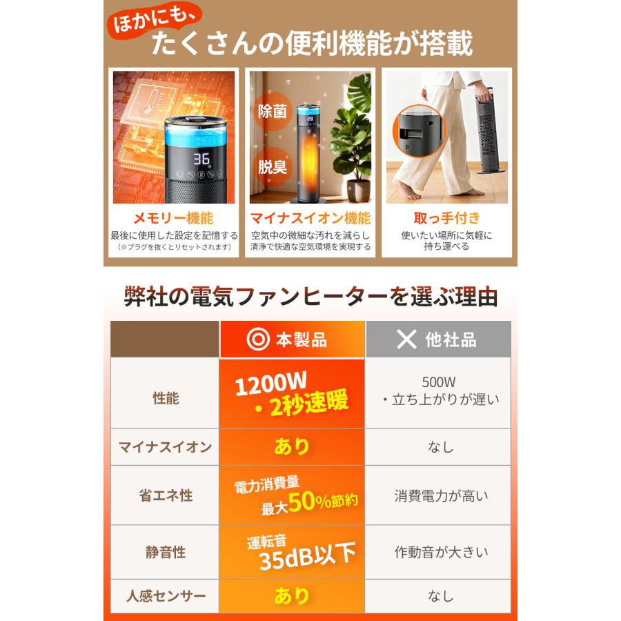 2025冬新型 AI知能恒温 セラミックヒーター 人感センサー 首振り 大