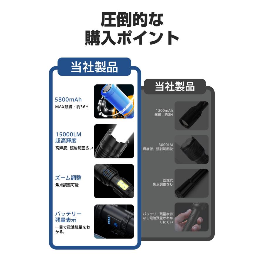 懐中電灯 ledライト 強力【XHP160LED ＆ マグネット付き】フラッシュ