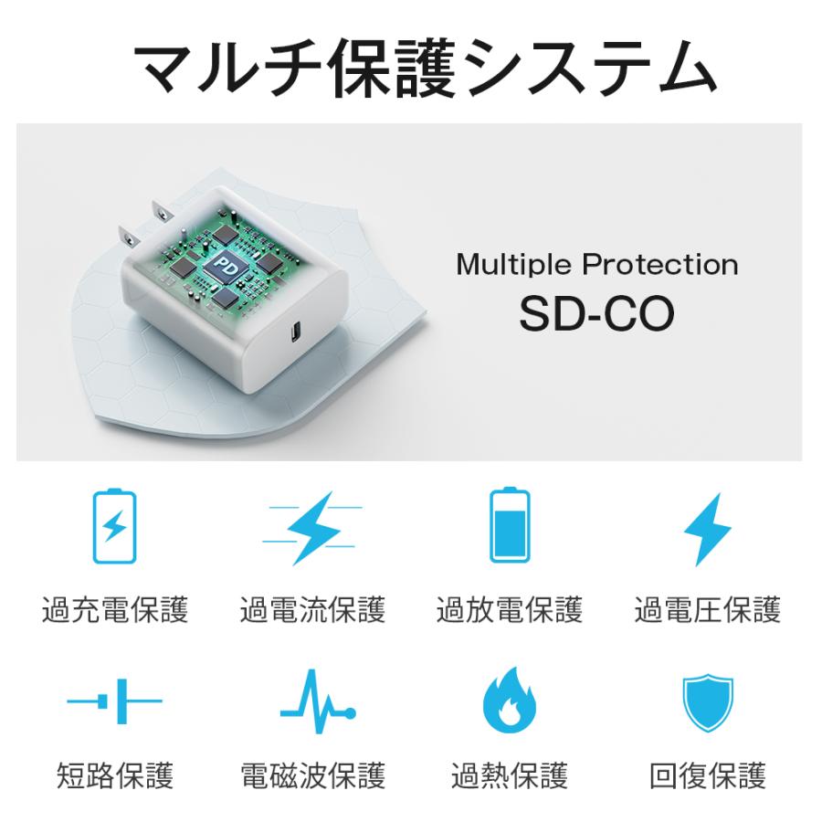 20W GaN急速充電セット」iphone 充電器 ケーブルセット 急速充電器 