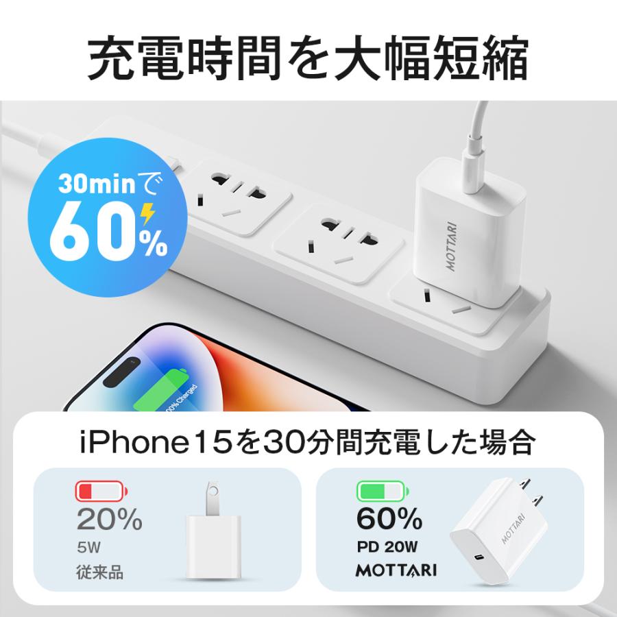 20W GaN急速充電セット」iphone 充電器 ケーブルセット 急速充電器