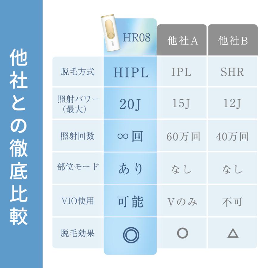 脱毛器 家庭用脱毛器 HIPL光美容器 光脱毛器 脱毛 全身 ムダ毛 脱毛器 家庭用脱毛器 HIPL光美容器 光脱毛器 脱毛 全身 ムダ毛