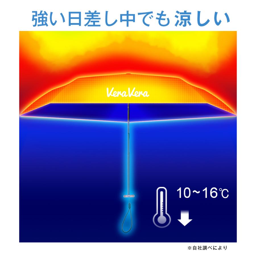 日傘 折りたたみ 完全遮光 晴雨兼用 -16℃の清涼効果 軽量 UVカット