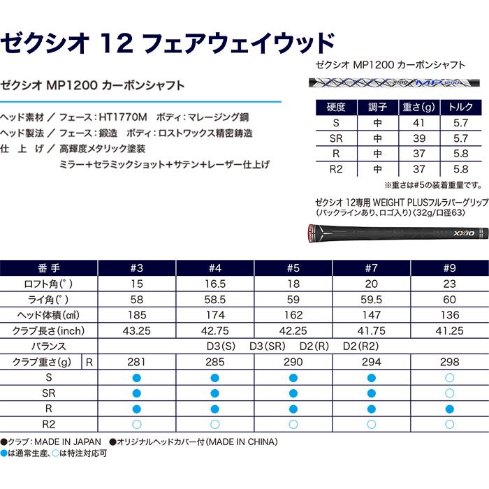 ダンロップ ゼクシオ12 フェアウェイウッド MP1200 カーボンシャフト レッド 2022年モデル XXIO12｜dunlopgolf｜05