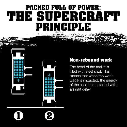 ハルダー (HALDER) ショックレス 無反動 スーパークラフト ハンマー スティール製 ハンドル ナイロン ( 白 ) 径60 3377.060｜dw-bestselectshop｜04