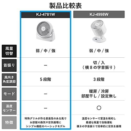 ツインバード サーキュレーター ホワイト KJ-4781W｜dw-bestselectshop｜02