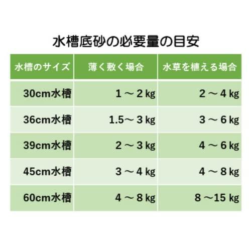 砂 珪砂 細目 水槽 2.5kg×2袋 アクアリウム 舞い上がらない砂 水槽の底砂 ウーパールーパー メダカ 熱帯魚 金魚 コリドラス どじょう チンア｜dw-bestselectshop｜06