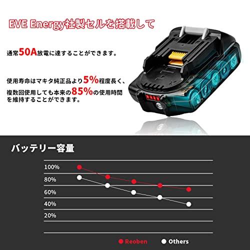 Reoben 互換 マキタ 18v 3ah バッテリー BL1830B 実容量 軽量薄型 第二世代マキタ 18vバッテリー BL1890 BL1860｜dw-bestselectshop｜05