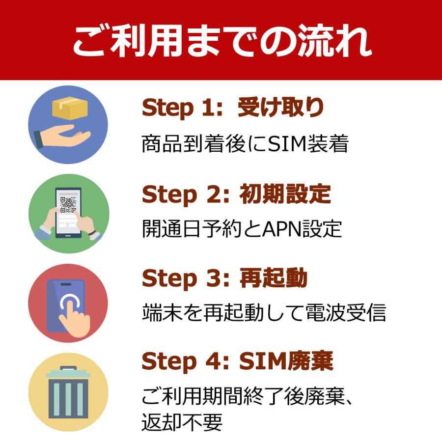 プリペイドSIM 365日間 100GB Docomo回線 simカード 一時帰国 隔離 大容量 4G/LTE 在宅勤務 使い捨てSIM 格安SIM｜dxhubsim｜04