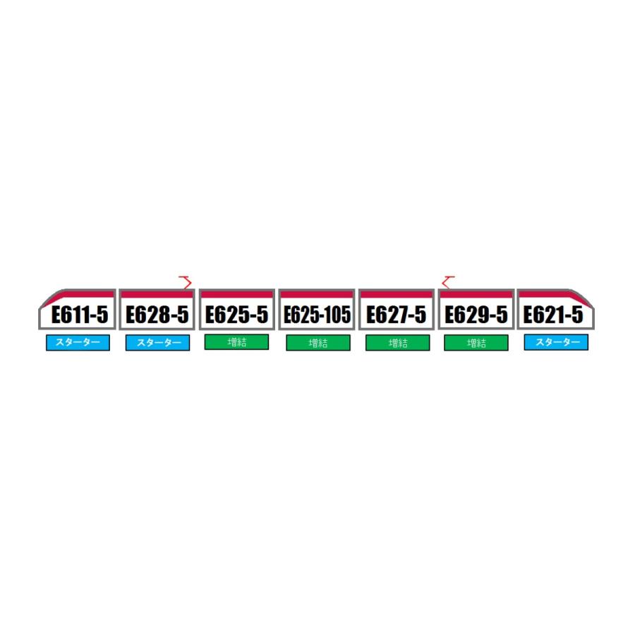鉄道 鉄道模型 E6系 新幹線 こまち スターターセット : アスカラ