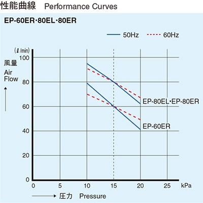 安永エアーポンプ　EP-60ER　エアーポンプ　60L　静音　省エネ　浄化槽