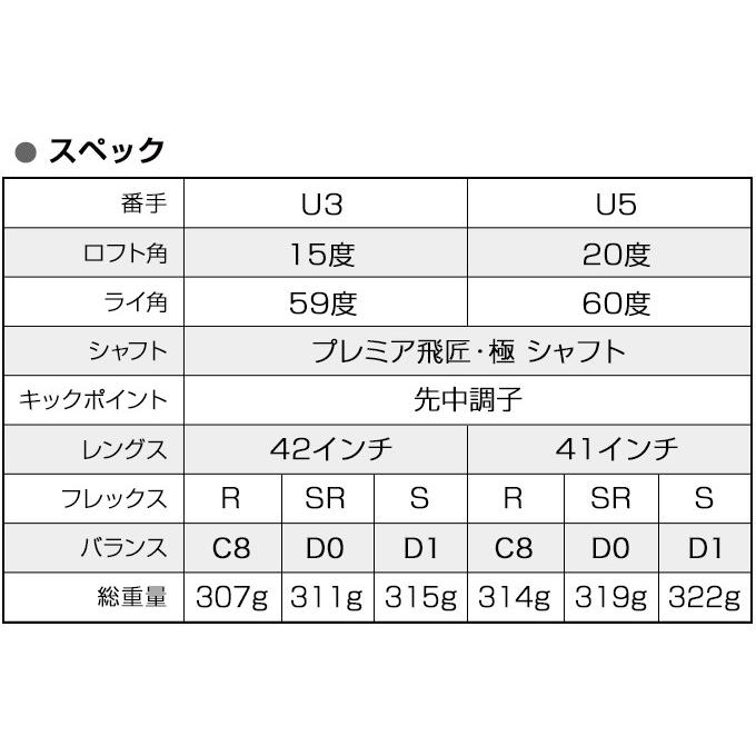 ゴルフ クラブ ユーティリティ ダイナFTRブラックプレミア 2本セット プレミア飛匠極シャフト仕様 41インチ 42インチ R SR S｜dyna-golf｜09