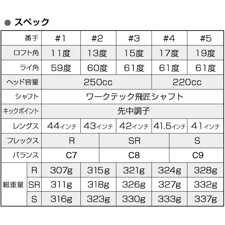 ワークスゴルフ ゴルフ クラブ 2本セット フェアウェイウッド 1w 3w 4w