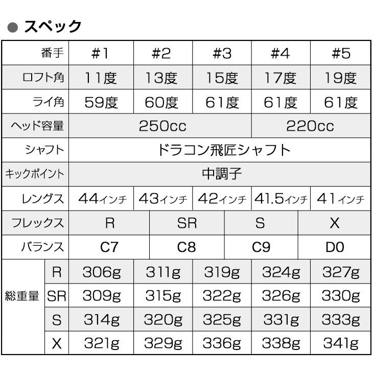 ワークスゴルフ ゴルフ クラブ 2本セット フェアウェイウッド 1w 3w 4w