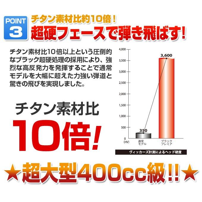 ワークスゴルフ ゴルフ フェアウェイウッド 2本セット 1w 2w 3w 4w 5w