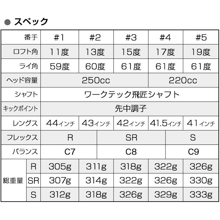 キャロウェイ フェアウェイウッド 2本セット 3W 5W 2026年最新】Yahoo!オークション -3w 5w セット(キャロウェイ)の中古品