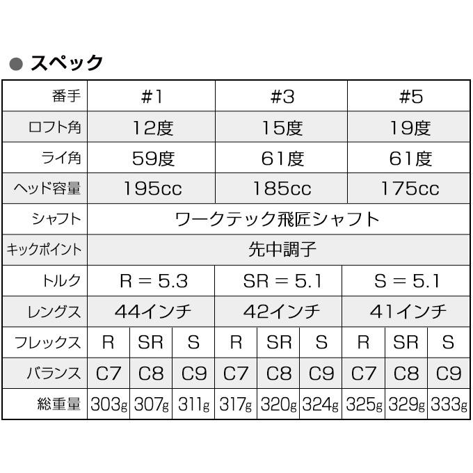 ワークスゴルフ ゴルフ フェアウェイウッド 2本セット 1w 3w 5w メンズ