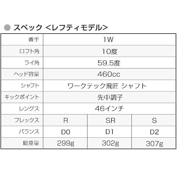 ワークスゴルフ ゴルフ クラブ レフティ 超高反発 ドライバー