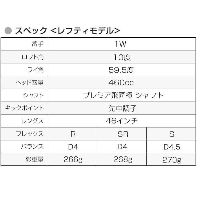 ワークスゴルフ ゴルフ クラブ レフティ 超高反発 ドライバー