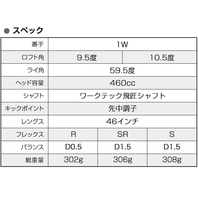 ゴルフ クラブ 3本セット マキシマックスリミテッド2ドライバー + マキシマックスFW ワークテック飛匠シャフト仕様｜dyna-golf｜10