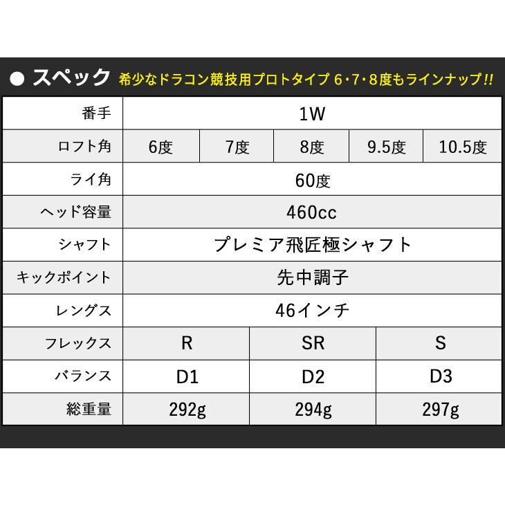 ワークスゴルフ ゴルフ クラブ ドライバー メンズ 46インチ 適合高反発