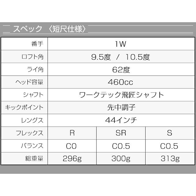 DYNAGOLF（ダイナゴルフ） ゴルフ クラブ メンズ 短尺 ドライバー 新品
