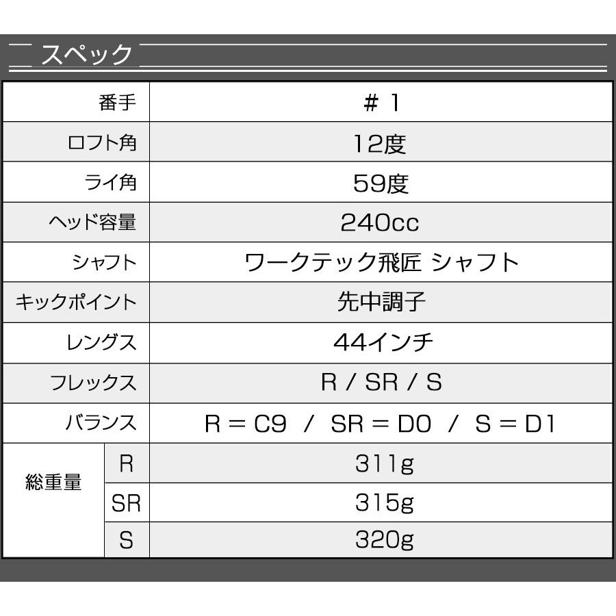 SALE/83%OFF】【SALE/83%OFF】ゴルフ クラブ メンズ フェアウェイウッド 1w 12度 44インチ 単品 ダイナミクスFW ワークテック飛匠シャフト仕様 R SR S クラブ(メンズ) ゴルフ クラブ メンズ フェアウェイウッド 1w 12度 44インチ 単品 ダイナミクスFW ワークテック飛匠シャフト仕様 R SR S