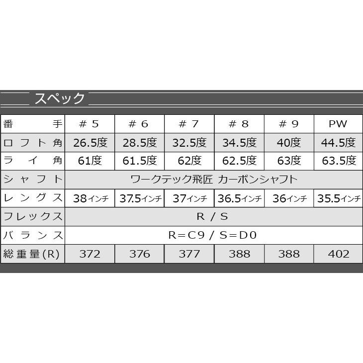 DYNAGOLF（ダイナゴルフ） ゴルフ クラブ メンズ アイアンセット ＃5