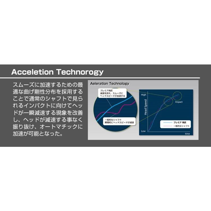 ★ダイナミクス アイアン スチール仕様 8本セット★番手を超えた激飛び性能! ☆新品激安6本☆番手を超えた激飛び性能! ダイナミクス アイアン 5